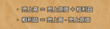売上高=売上原価+粗利益　粗利益=売上高-売上原価