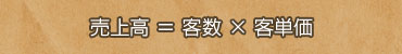 売上高=客数×客単価